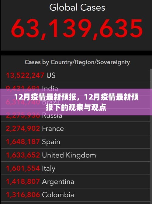 12月疫情最新预报，观察与观点