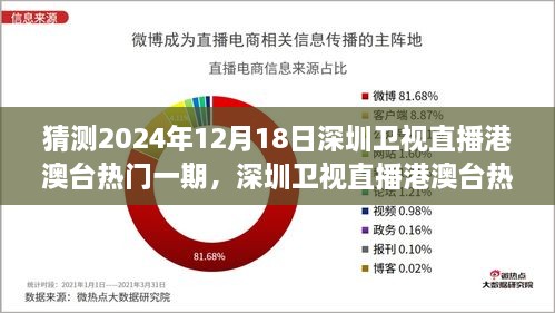 深圳卫视直播港澳台热门一期，探寻自然美景之旅，启程心灵净土之旅（2024年12月18日）