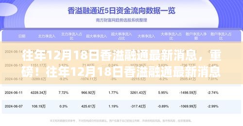 往年12月18日香溢融通最新消息，重磅全解析报告出炉！