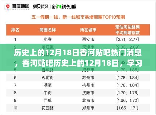 香河贴吧历史上的12月18日，学习变迁的翅膀，自信成就梦想的天空历程回顾
