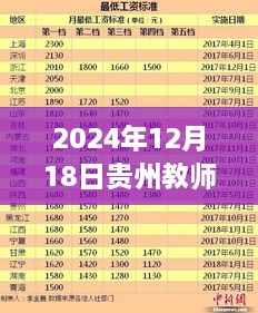 贵州教师工资喜讯揭秘，工资条上的惊喜与温馨故事（2024年12月18日）