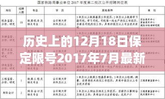 保定限号风云回顾，特殊日子纪念限号通告发布一周年（2017年最新消息）