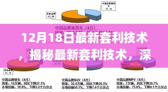 揭秘最新套利技术，深度解读金融风云际会（十二月十八日最新资讯）