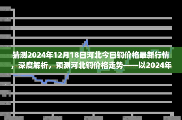 河北铜价格最新行情深度解析与走势预测——聚焦2024年12月18日观察点