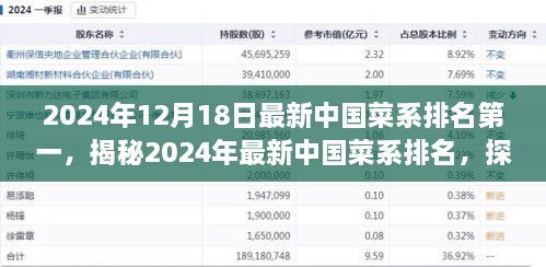 探寻美食之巅，揭秘中国菜系排名第一的荣耀与传承（2024年最新）