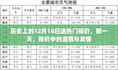 历史上的12月18日热门报价中的温情与友情日