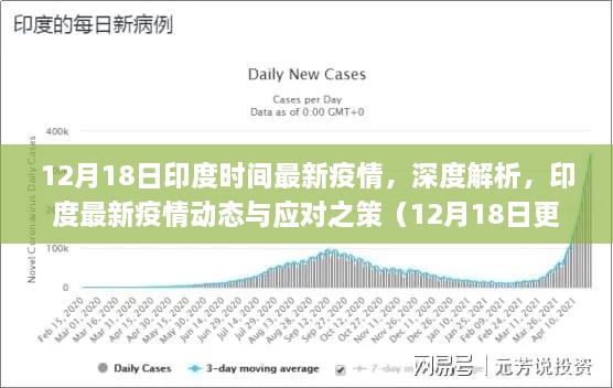 印度最新疫情动态深度解析及应对策略（12月18日更新版）