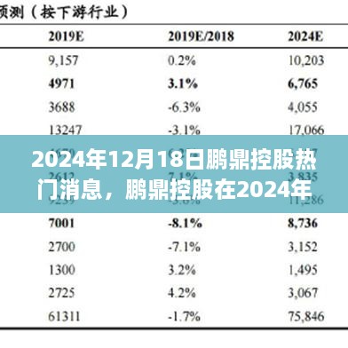 鹏鼎控股最新动态揭秘，行业焦点与热门消息热议的幕后故事（2024年12月18日）