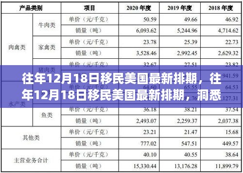 往年12月18日移民美国最新排期解析，洞悉趋势，把握移民良机