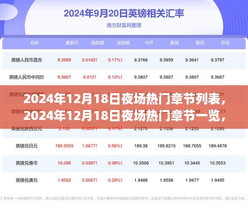 小红书带你走进夜场文学新世界，2024年12月18日夜场热门章节列表与一览