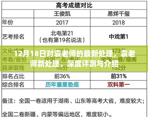 袁老师最新处理深度评测与介绍，12月18日更新概述