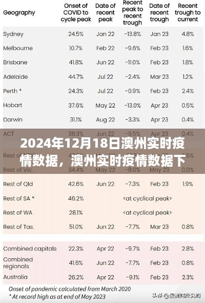 2024年12月18日澳州疫情实时数据观察与反思，疫情下的深度思考