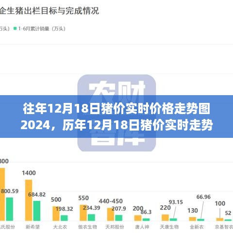 历年与实时，12月18日猪价走势深度分析与实时价格概览（2024版），希望符合您的要求，您也可酌情调整。