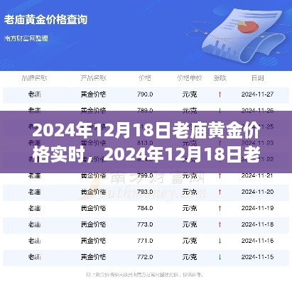 老庙黄金价格实时走势分析，市场趋势、影响因素与投资建议