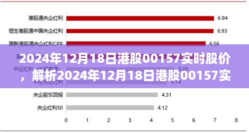 独家解析，2024年12月18日港股00157实时股价深度探讨与观点阐述