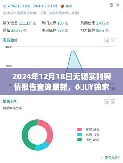 独家爆料！2024年12月18日无锡实时舆情报告新鲜出炉，舆情动态一网打尽！