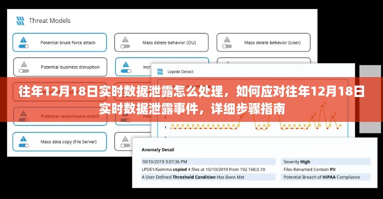 应对往年数据泄露事件，详细步骤指南与应对策略（以12月18日为例）