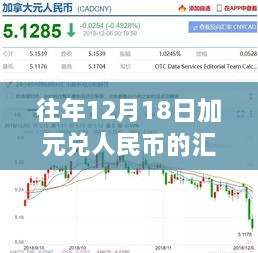 历年深度解析，揭秘加元兑人民币汇率走势，洞悉汇率波动之美（实时更新）