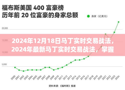 掌握未来交易秘籍，马丁实时交易战法揭秘，开启财富增长之门（2024年最新版）