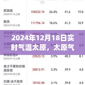 太原气温纪实，探寻2024年12月18日的温暖与变迁