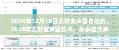 探索未来声音，2024年实时变声器技术揭秘，自然声音的新纪元