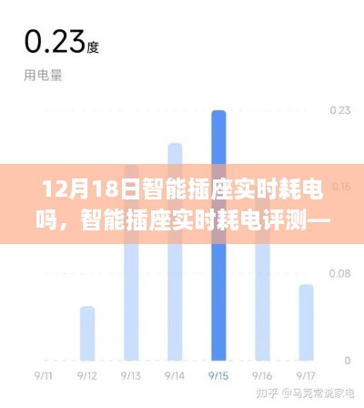 全面评测智能插座实时耗电性能，特性、体验、竞品对比及用户群体分析（以12月18日为例）