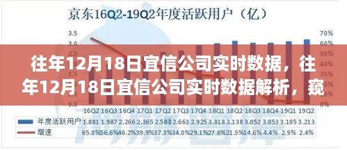 窥探金融科技蓬勃发展，宜信公司往年12月18日实时数据解析与洞察