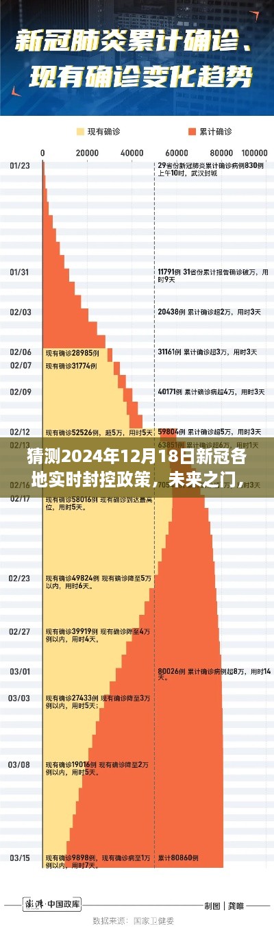 2024年封控新纪元，预测未来新冠封控政策与日常小确幸