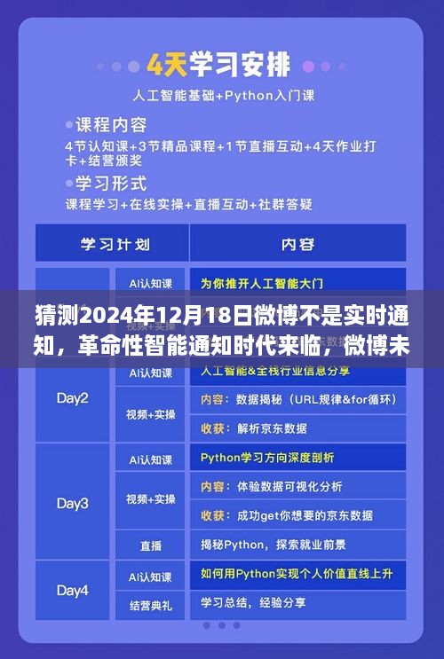 革命性智能通知时代来临，微博未来版超越实时想象的智能通知体验（预测至2024年12月）