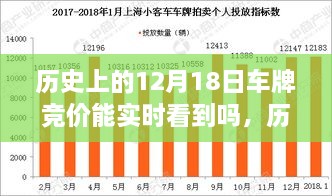 揭秘历史拍卖日，12月18日车牌竞价的背后故事与实时竞价之旅及自然美景探索之旅