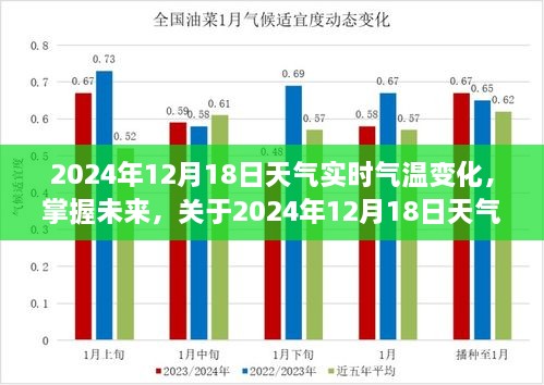 掌握未来天气实时变化，关于2024年12月18日气温变化详细指南