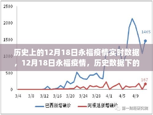 历史上的12月18日永福疫情深度解析，实时数据与历史记忆