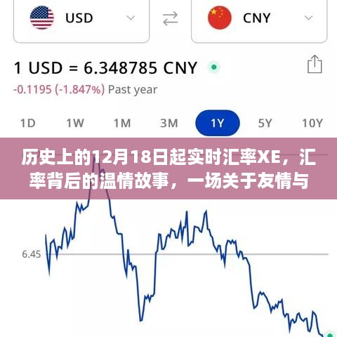 XE汇率背后的温情故事，货币之旅见证友情与陪伴的历程