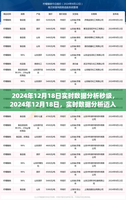 2024年12月18日实时数据分析迈入秒级时代，开启里程碑式变革