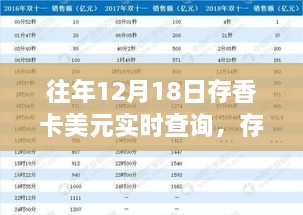 存香卡美元实时查询，温馨的十二月记忆与美元相伴的存香卡时光