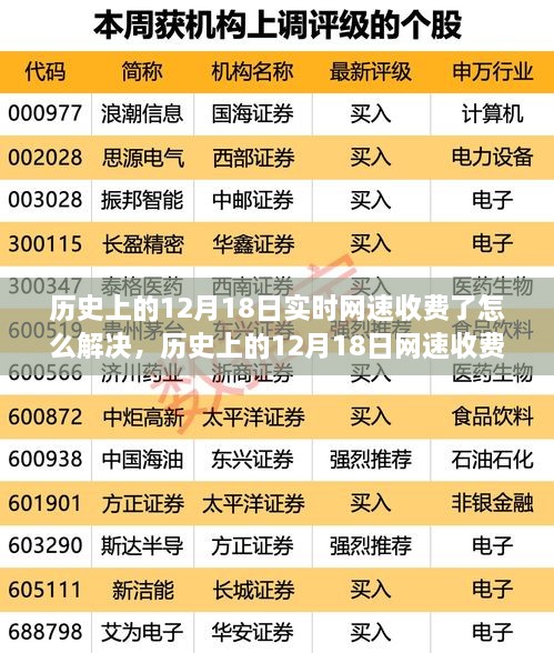 历史上的12月18日网速收费问题及解决方案探讨，实时应对策略与措施研究