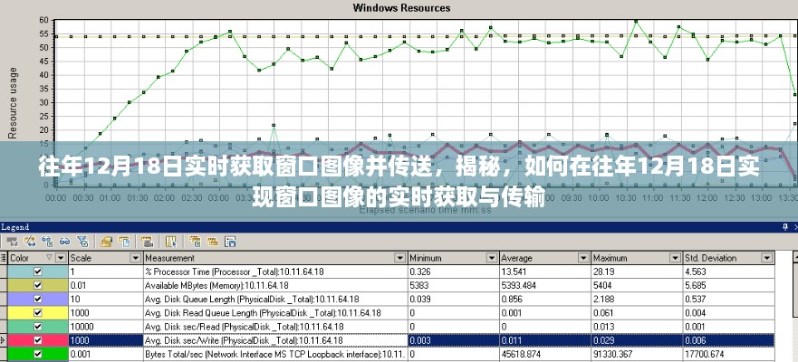 揭秘，如何在往年12月18日实现窗口图像的实时获取与高效传输技术揭秘