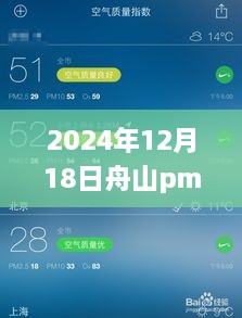 舟山市空气质量报告，PM2.5实时数据与公众健康关注，聚焦舟山的空气质量变化（2024年12月18日）