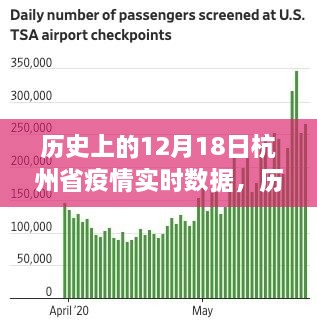 历史上的12月18日杭州疫情实时数据及其多元观点分析影响探讨