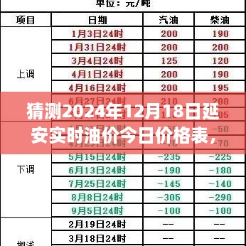 揭秘延安油价走势，预测未来油价及今日价格表（2024年12月18日）