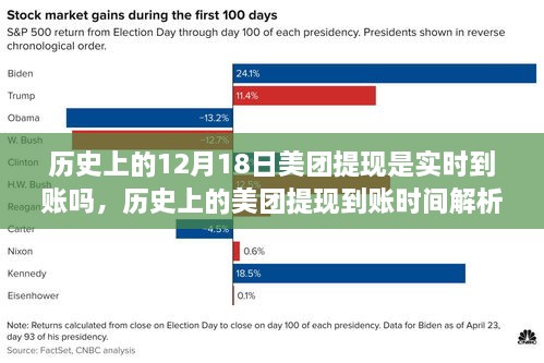 美团提现到账时间解析，以十二月十八日为例的历史回顾与解析