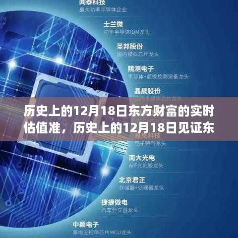 东方财富新纪元，历史见证实时估值科技塑造未来投资体验