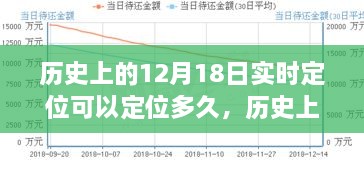 历史上的12月18日，GPS导航下的奇妙美景之旅与实时定位时间探索