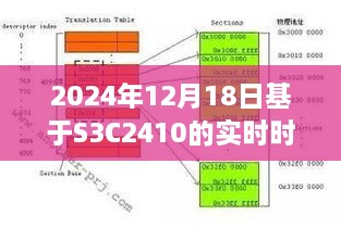 基于S3C2410的实时时钟设计探讨，从某某观点看2024年12月18日的设计实践