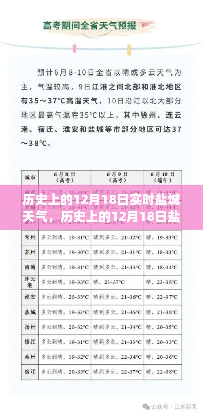 盐城历史上的十二月十八日天气深度解析与实时评测