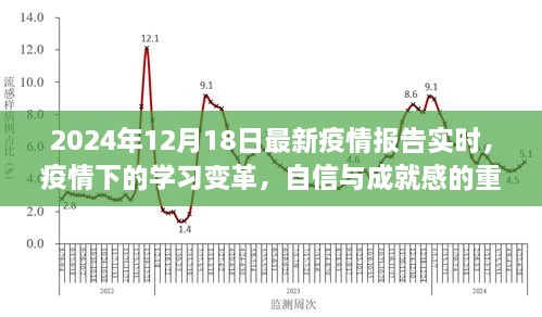 疫情下的学习变革，自信重塑与成就感的探索之旅（实时报告）