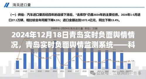 青岛实时负面舆情监测系统重塑未来舆情管理新纪元——科技领航下的青岛舆情分析报告（XXXX年XX月XX日）