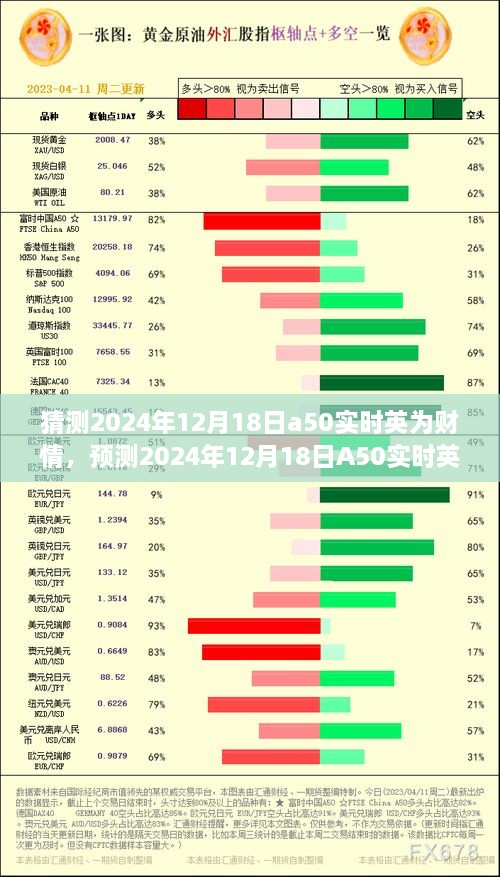 深度解析，预测2024年12月18日A50实时英为财情三大要点展望与解读