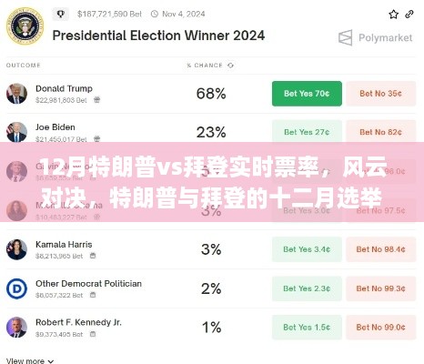特朗普与拜登对决风云，十二月选举角力与实时票率博弈