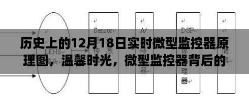 温馨时光与微型监控器的故事，实时微型监控器原理图背后的情感纽带与历史回望（12月18日）